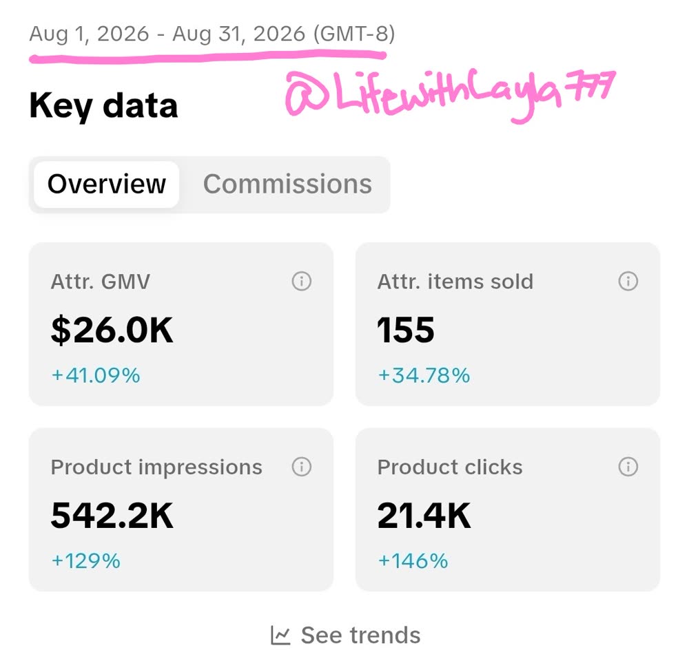 TikTok Shop analytics for August 2026
