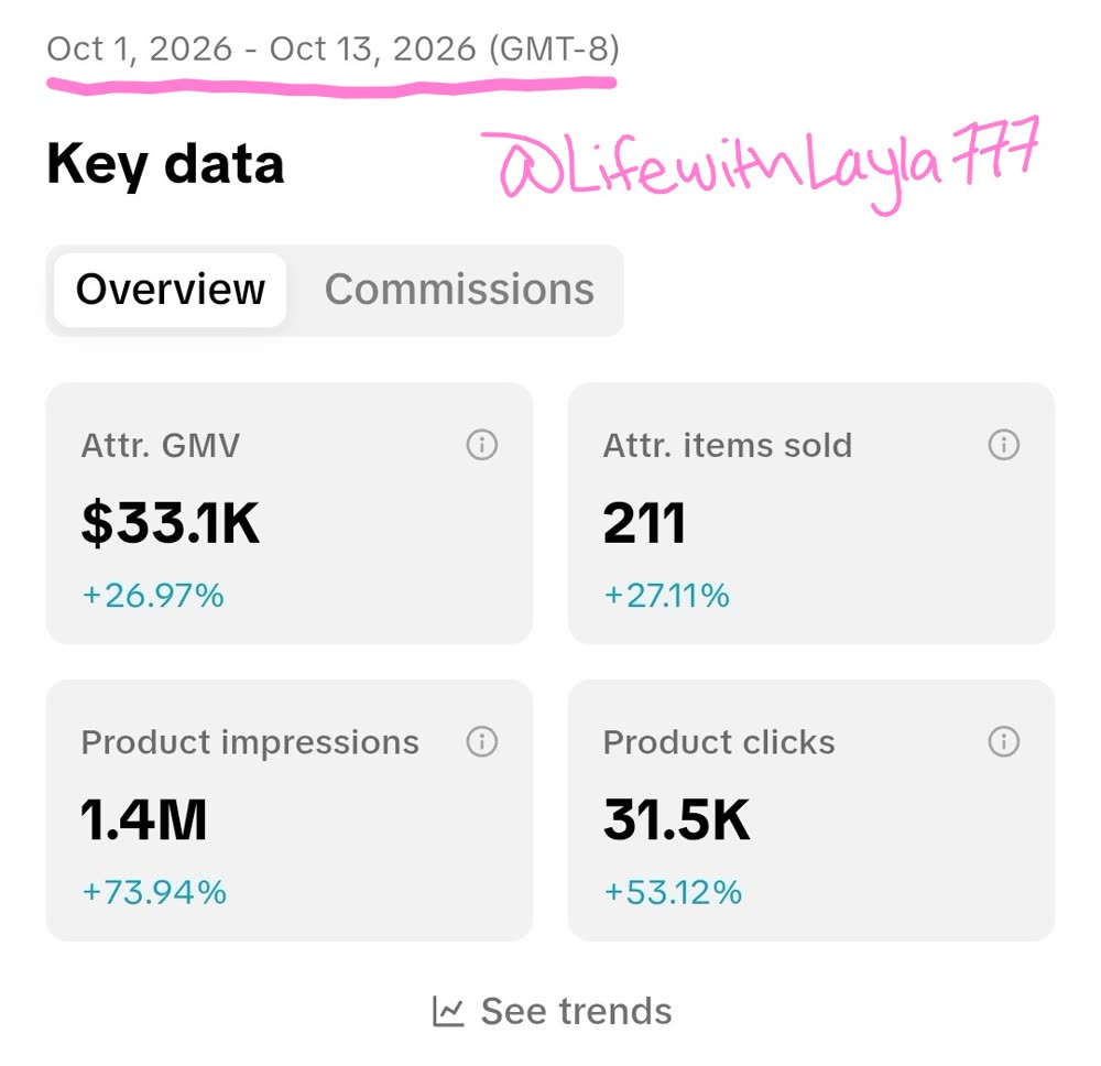TikTok Shop analytics for October 1 to 13, 2026