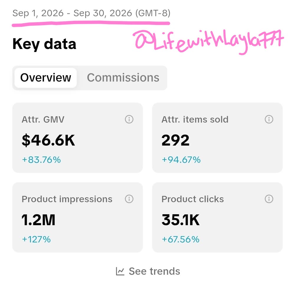 TikTok Shop analytics for September 2026